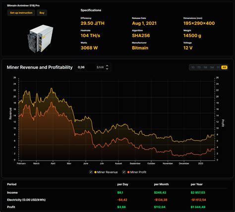 Current Bitcoin Mining Price