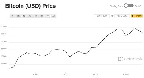 current bitcoin price