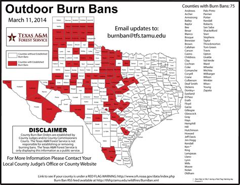current burn bans in texas counties