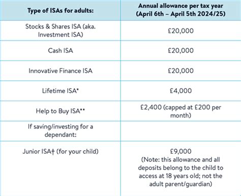 current cash isa allowance