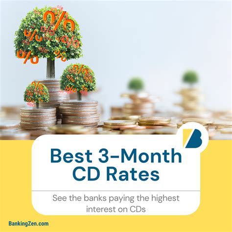 current cd rates today all banks