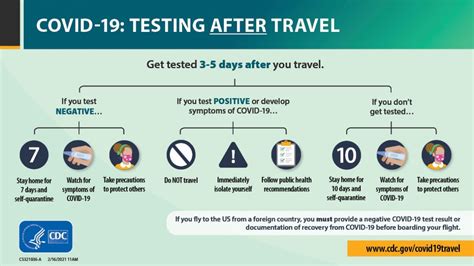 current cdc guidelines for covid 19 travel