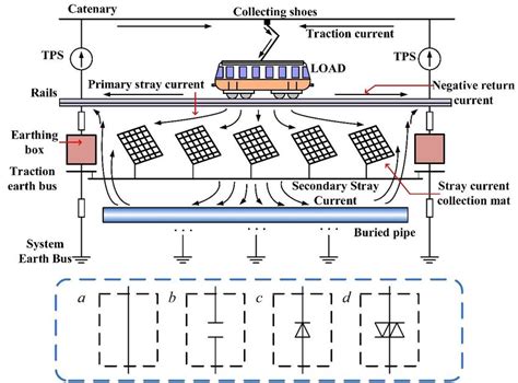 Current Collection System