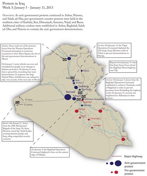 current conflicts in iraq