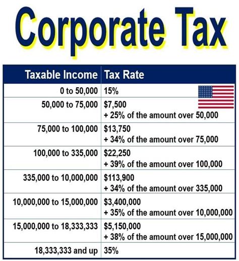 current corporate tax rate 2023