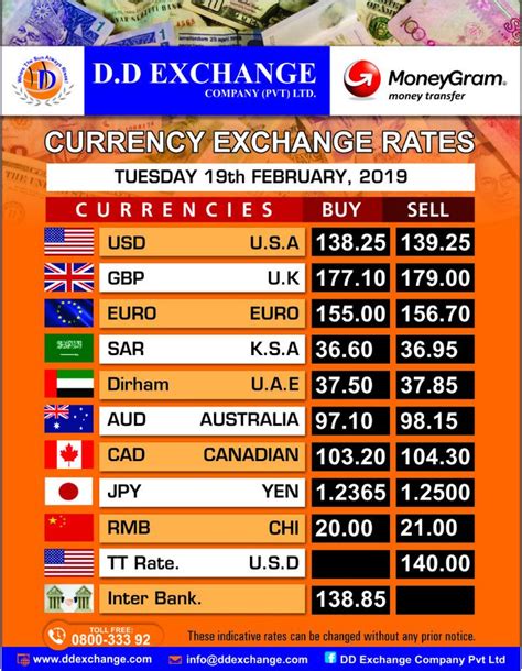 current currency rate in pakistan