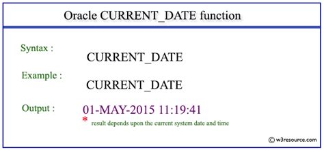 current date in oracle
