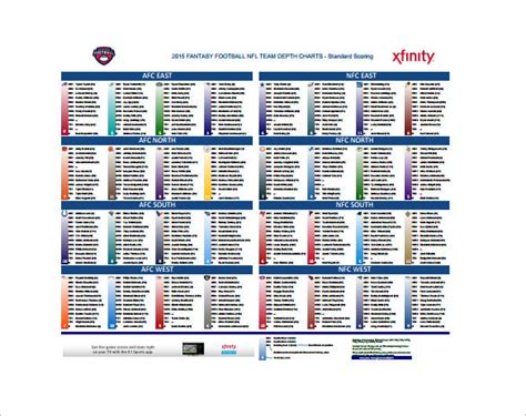 current depth charts for all nfl teams