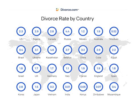 current divorce rate worldwide