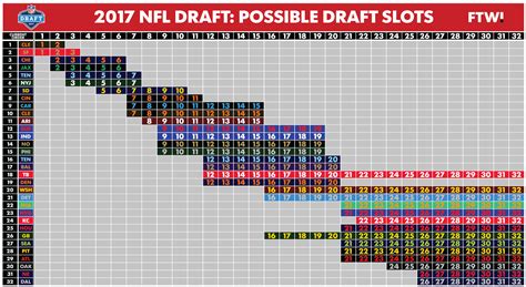 current draft order for 2017 nfl draft
