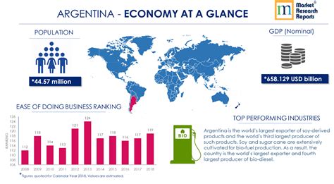 current economic situation in argentina