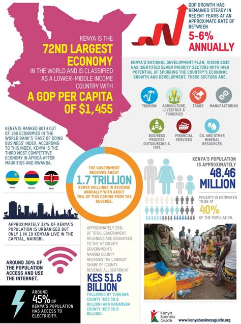 current economic situation in kenya