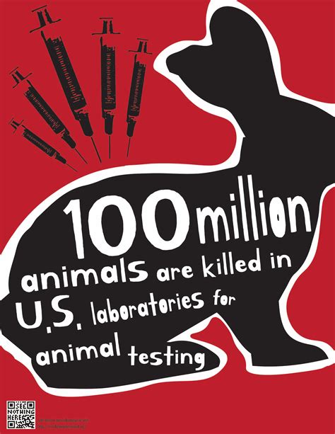 Current Events Animal Testing