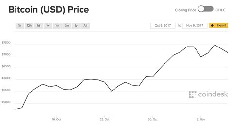 current exchange rate for bitcoin