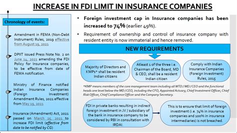 current fdi in insurance