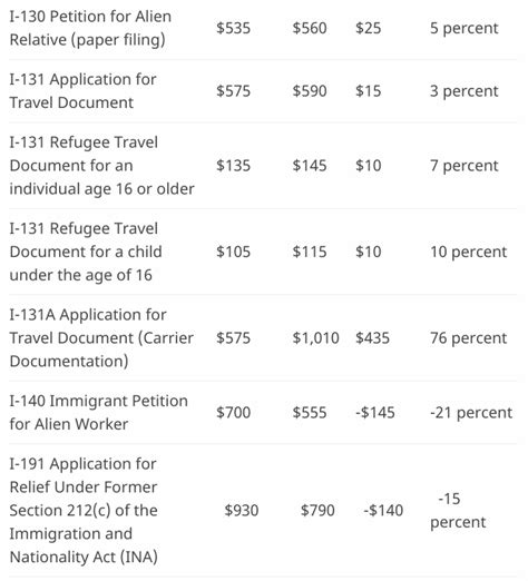 current filing fees for uscis
