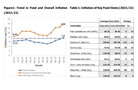 current food prices in kenya