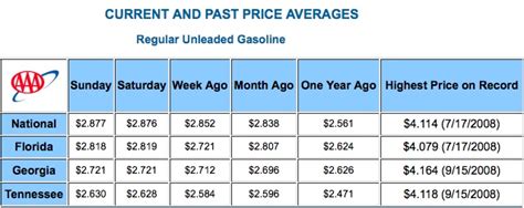 current gas prices in atlanta ga