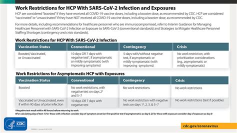 Current Guidelines For Covid Testing After Exposure