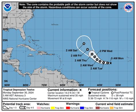 current hurricane center tracking models