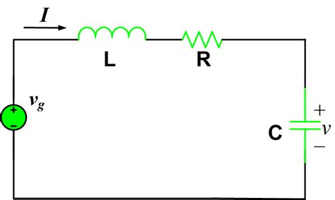 current in rlc series circuit