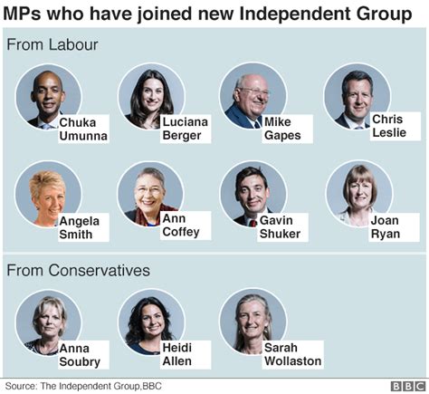 current independent mps in parliament
