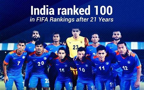 current india fifa ranking