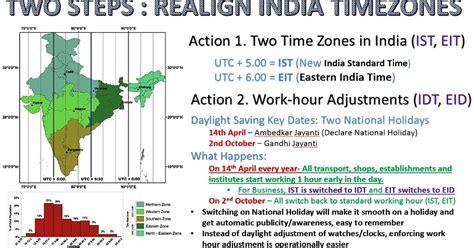 current india time with seconds and date