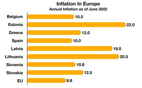 current inflation rates in european countries