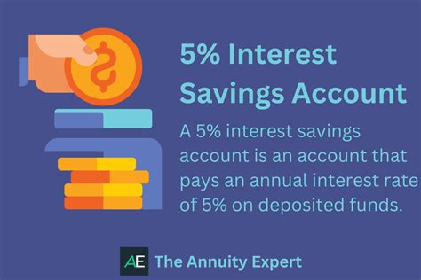 current interest rate savings account