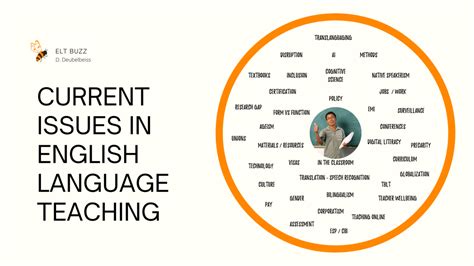 current issues in english language teaching and learning