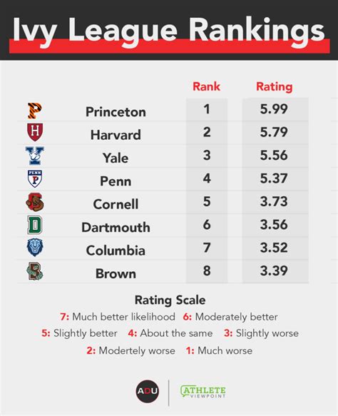 current ivy league football standings