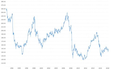 current japanese yen exchange rate