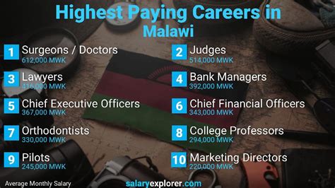 current job vacancies in malawi 2023