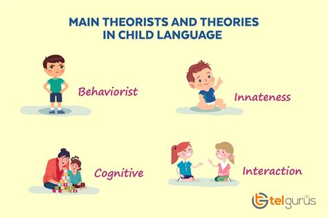 current language acquisition theories