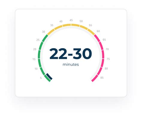 current lga security wait times
