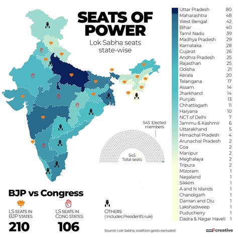 current lok sabha seats state wise