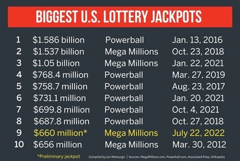 current lotto jackpots usa