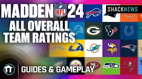 current madden team ratings