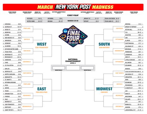 current march madness bracket 2024