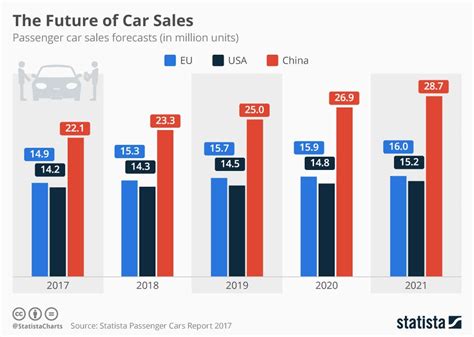 current market price of cars