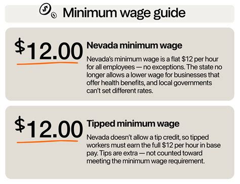current minimum wage in nevada