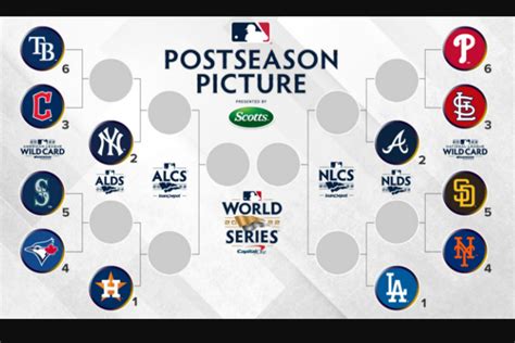 current mlb playoff standings 2023