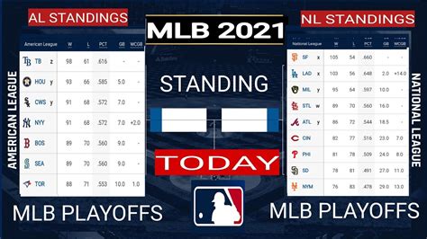 current mlb standings 2021