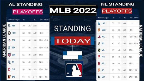 current mlb standings 2022