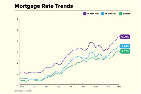 current mortgage rates in france
