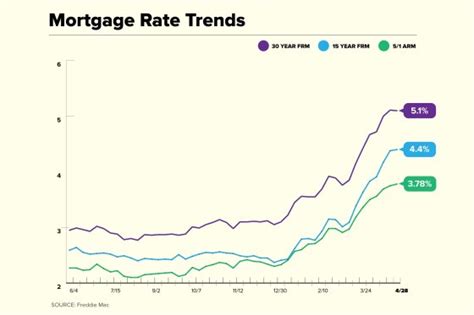 current mortgage rates lexington ky