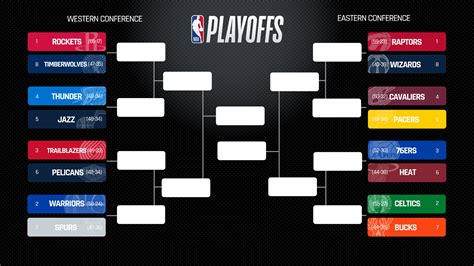 current nba playoff picture