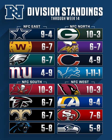 current nfc standings 2023