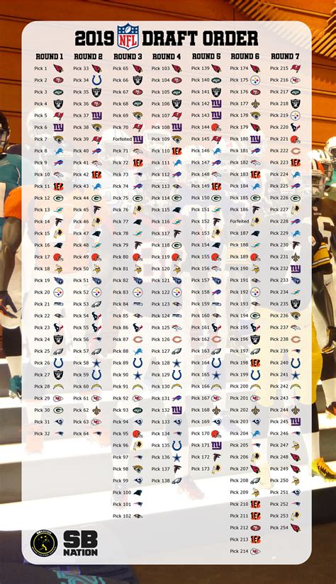 current nfl draft order 2019 second round